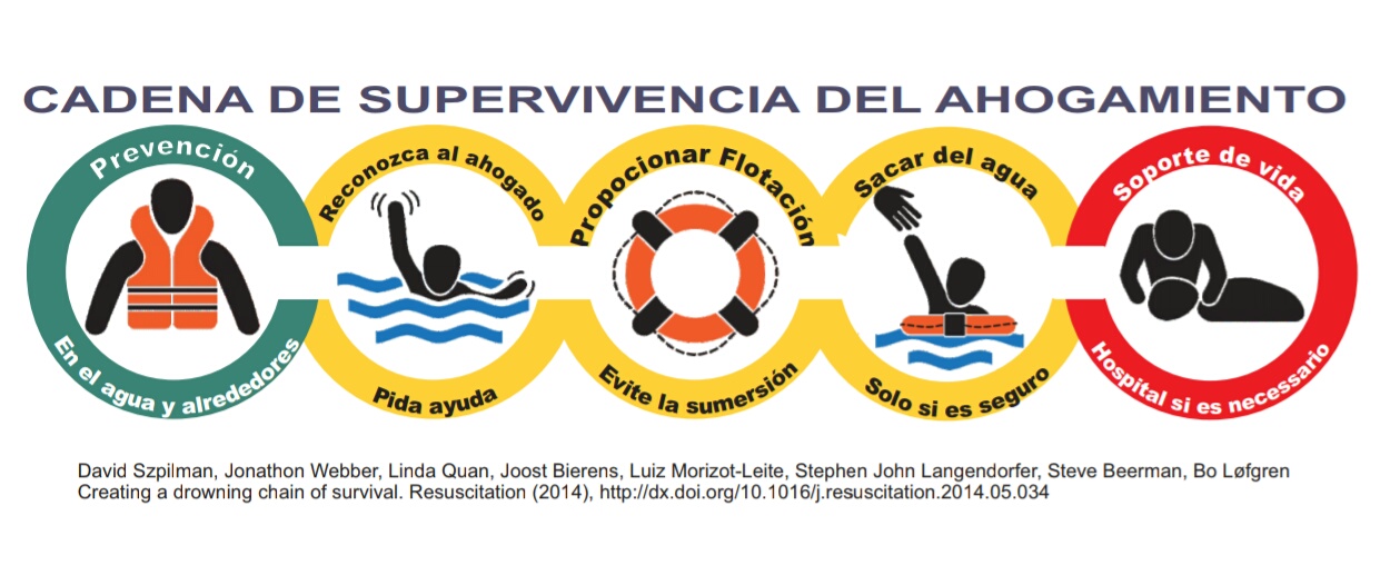 Educar para prevenir